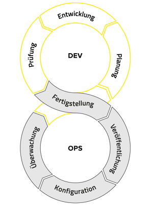 Blackbits Devops-Grafik